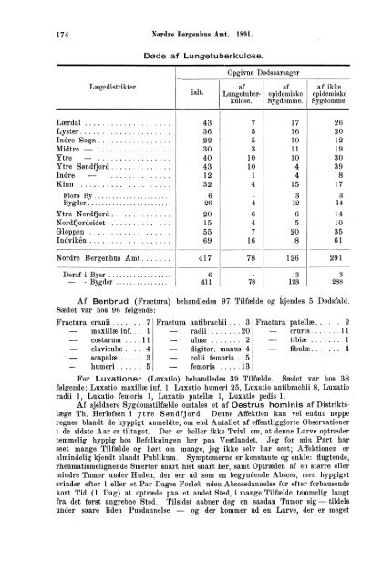 norges officielle statistik. - SSB