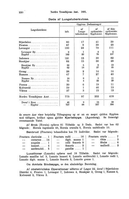 norges officielle statistik. - SSB