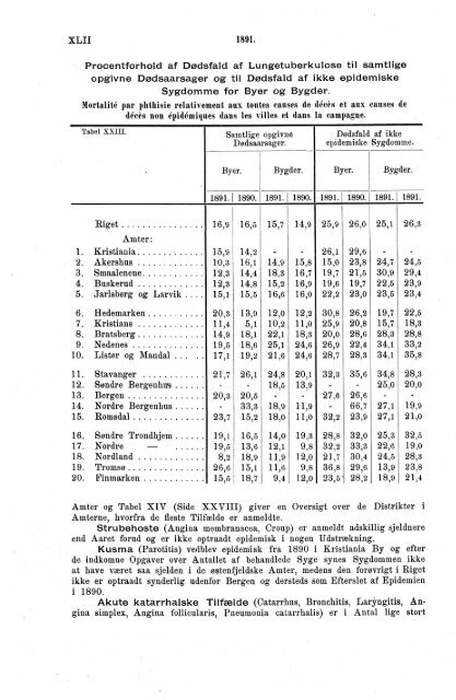 norges officielle statistik. - SSB