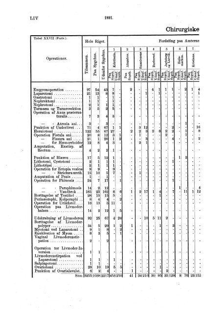 norges officielle statistik. - SSB