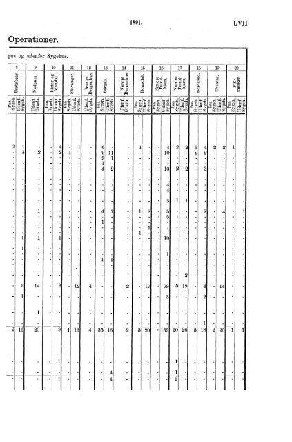 norges officielle statistik. - SSB