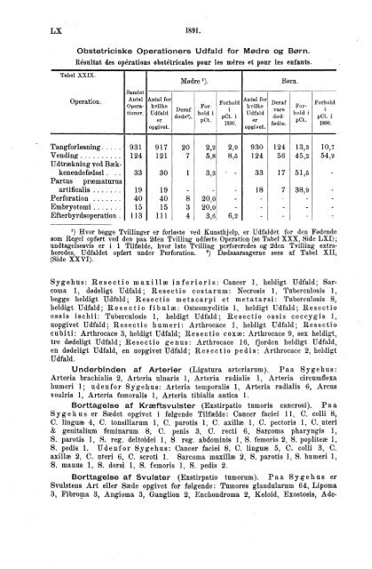 norges officielle statistik. - SSB