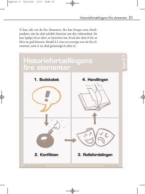 Historiefortællingens fire elementer - Kommunikationsforum