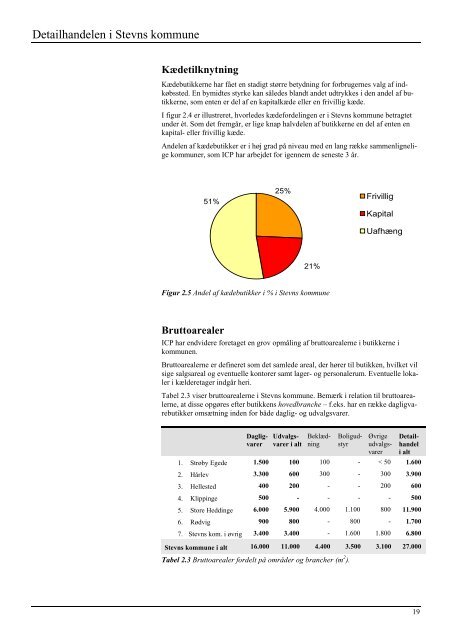 Link til Kommuneplan - Stevns Kommune