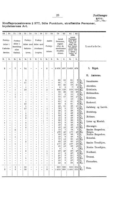 Tabeller vedkommende Norges Kriminalstatistik for Aaret 1894 - SSB