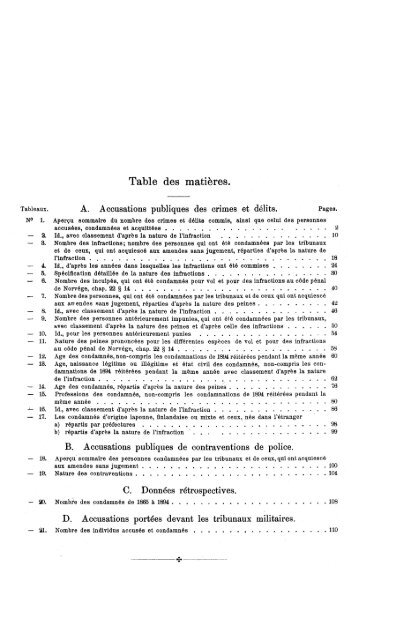 Tabeller vedkommende Norges Kriminalstatistik for Aaret 1894 - SSB