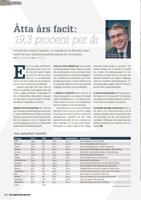 Nummer 1 2012 - Ålandsbanken