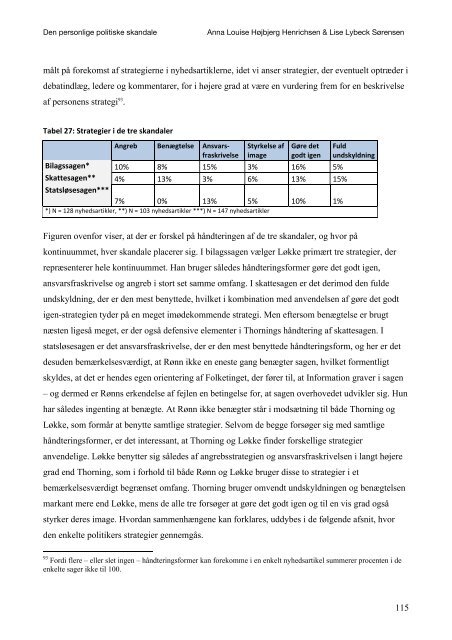 DEN PERSONLIGE POLITISKE SKANDALE - Kommunikationsforum