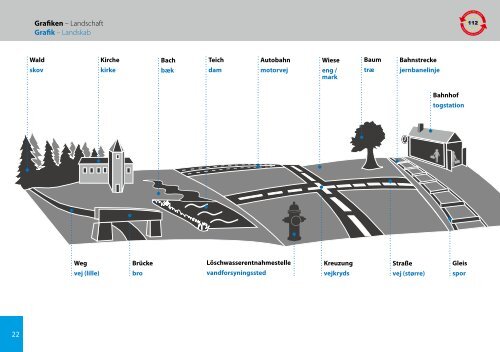 Praxiswörterbuch Feuerwehr Praktisk ordbog for Brandvæsenet