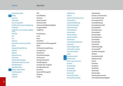 Praxiswörterbuch Feuerwehr Praktisk ordbog for Brandvæsenet