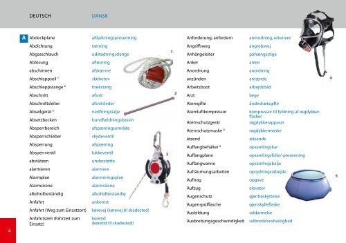 Praxiswörterbuch Feuerwehr Praktisk ordbog for Brandvæsenet