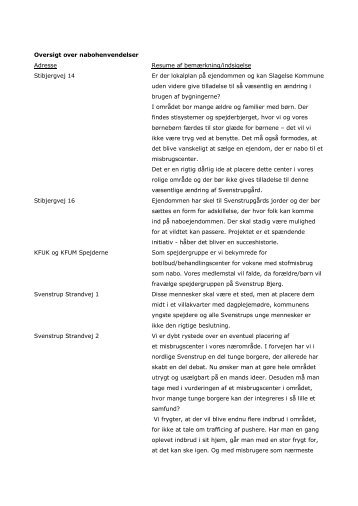 høringssvar svenstrupgaard_resume.pdf - Grundejerforeningen ...