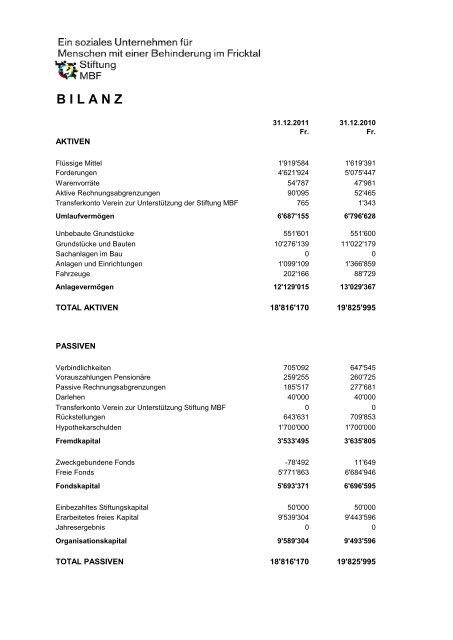 B I L A N Z - Stiftung MBF