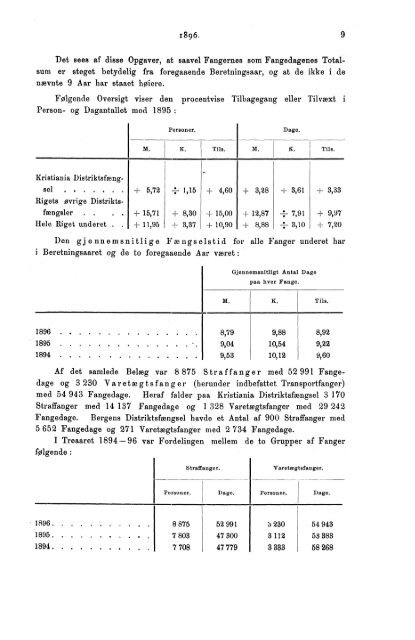 Beretning om Rigets Distriktsfængsler for Aaret 1896. - SSB