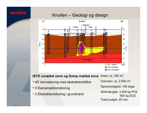 Damp mættet + umættet zone - ATV Jord og Grundvand