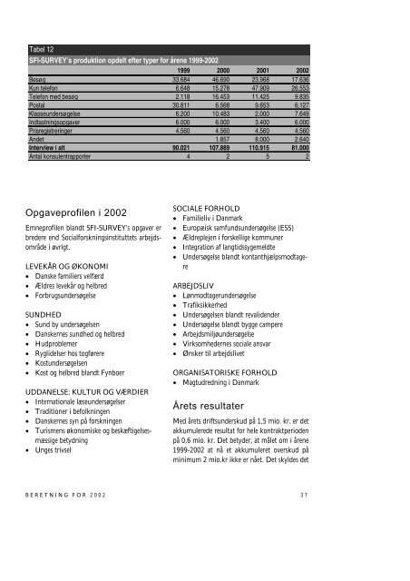 Hent Årsberetning 2002 som pdf. - SFI