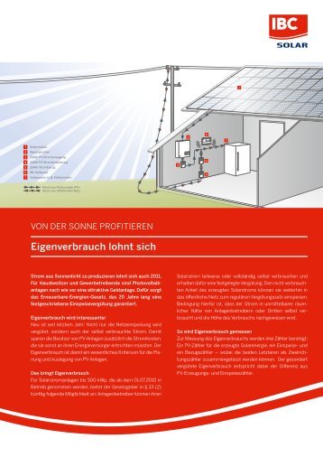Eigenverbrauch lohnt sich