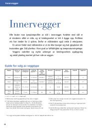 Innervegger - Gyproc