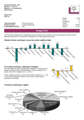 Avedøre Stationsby Syd (pdf)