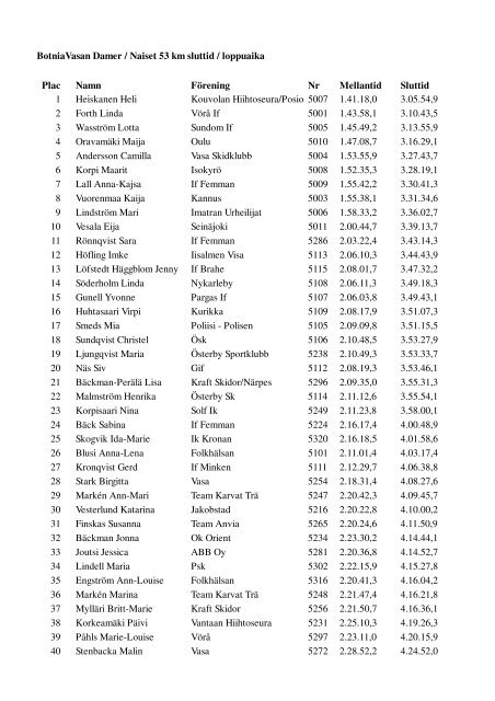 BotniaVasan Damer / Naiset 53 km sluttid / loppuaika Plac ... - FIS