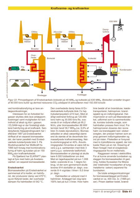 8. Kraftvarme- og kraftværker - Videncenter for Halm- og Flisfyring