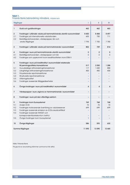 Ladda ned - Suomen Pankki