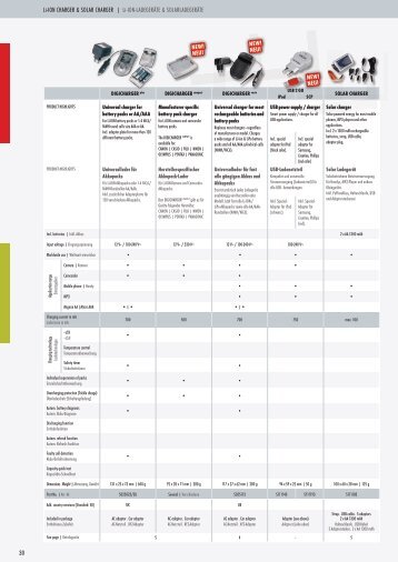 30 Li-ION CHARGER & SOLAR CHARGER |  Li-ION ... - Ansmann