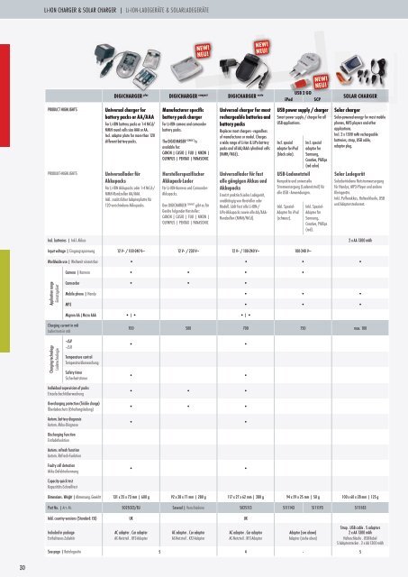 30 Li-ION CHARGER & SOLAR CHARGER |  Li-ION ... - Ansmann