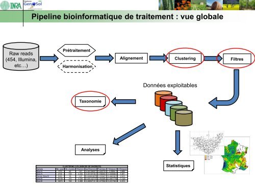 Sébastien TERRAT - CNRS