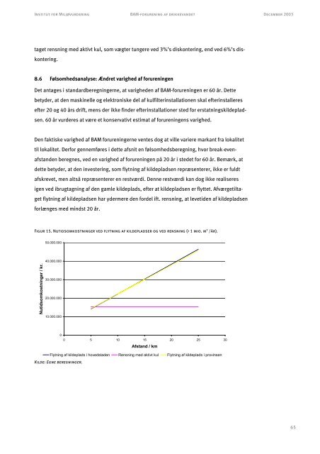 BAM-forurening af drikkevandet - Skal vi rense? - De Økonomiske Råd