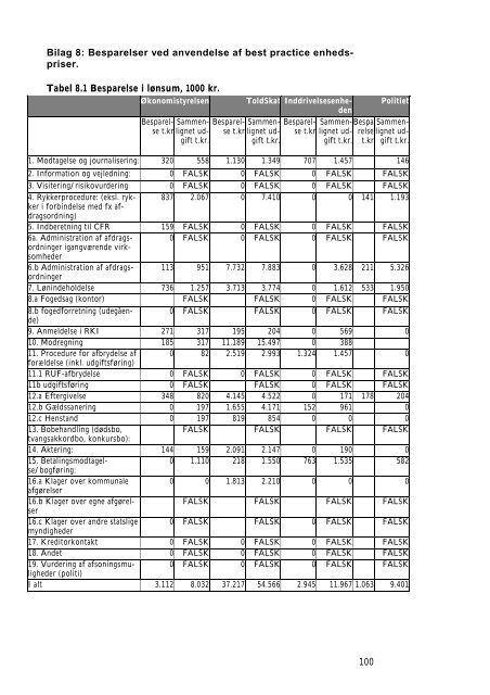 Hent som pdf-dokument - Skatteministeriet