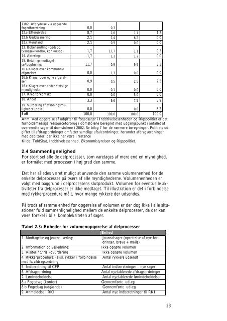 Hent som pdf-dokument - Skatteministeriet