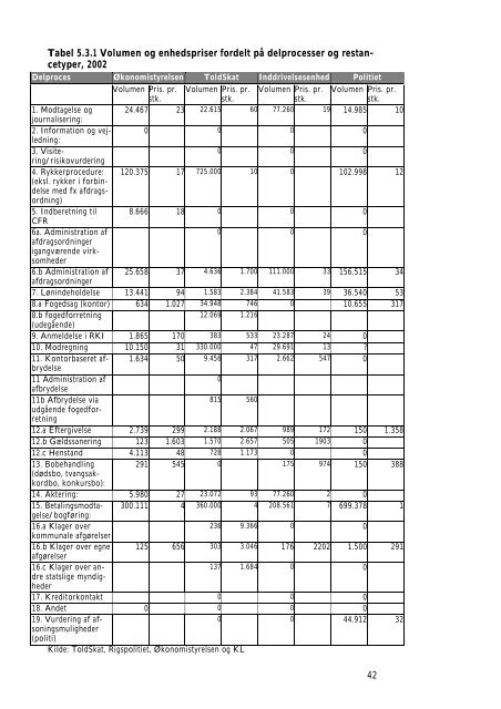 Hent som pdf-dokument - Skatteministeriet