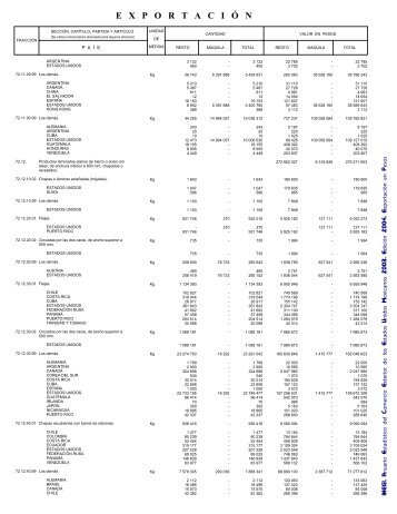 Anuario Estadístico del Comercio Exterior de los Estados ... - Inegi