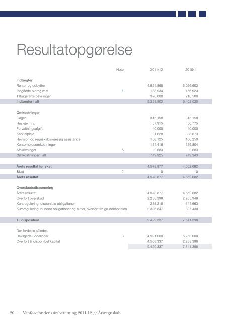 Årsberetning 2011/2012 - Vanførefonden