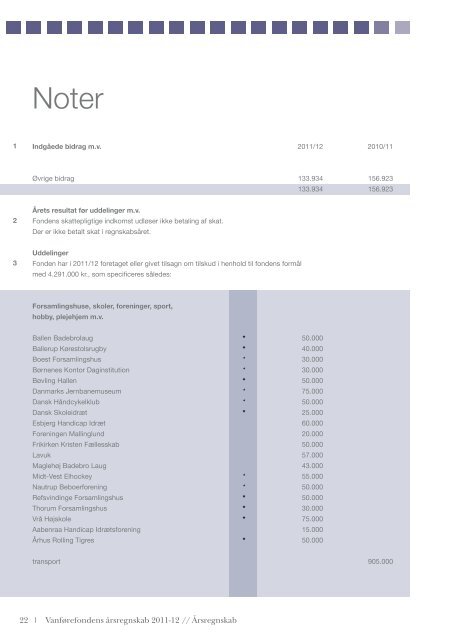 Årsberetning 2011/2012 - Vanførefonden