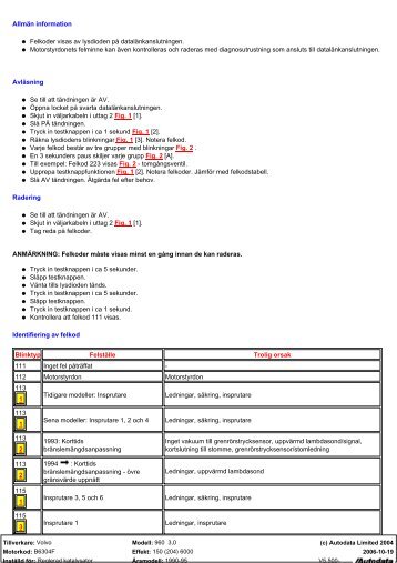 Allmän information Felkoder visas av lysdioden på ...