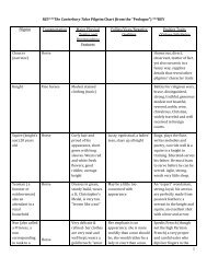 Canterbury Tales Pilgrim Chart