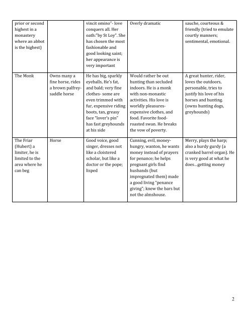 The Canterbury Tales Character Chart Answer Key