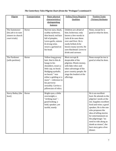 Canterbury Tales Pilgrim Chart