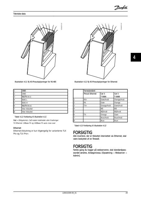 Installationsmanual - Danfoss