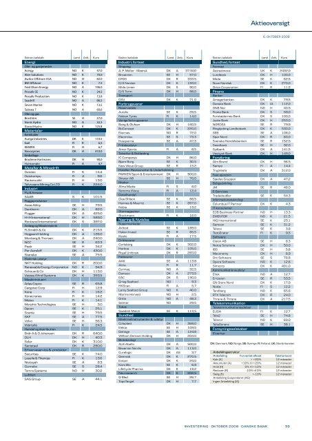 investering - Danske Bank