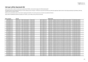 Adresser på Nordeas bankråd - Nordea-fonden