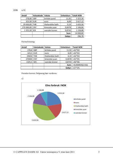 Fasit til Faktor terminprøve i matematikk for 9. trinn Høsten 2011 Del 1