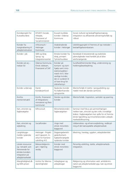 KØNSLIGESTILLING BLANDT ETNISKE MINORITETER I DANMARK