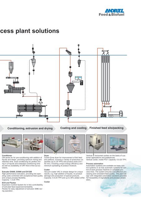 Extrusion - Andritz