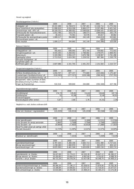 2009 - Hvidovre Produktionsskole