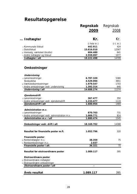 2009 - Hvidovre Produktionsskole