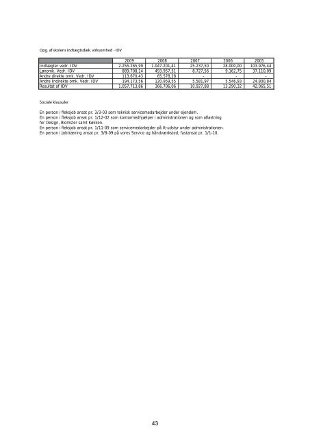 2009 - Hvidovre Produktionsskole