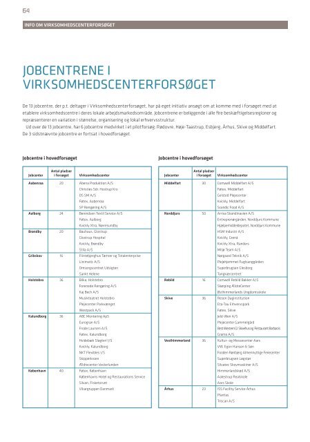 Magasin om jobcentrenes indsats - Arbejdsmarkedsstyrelsen